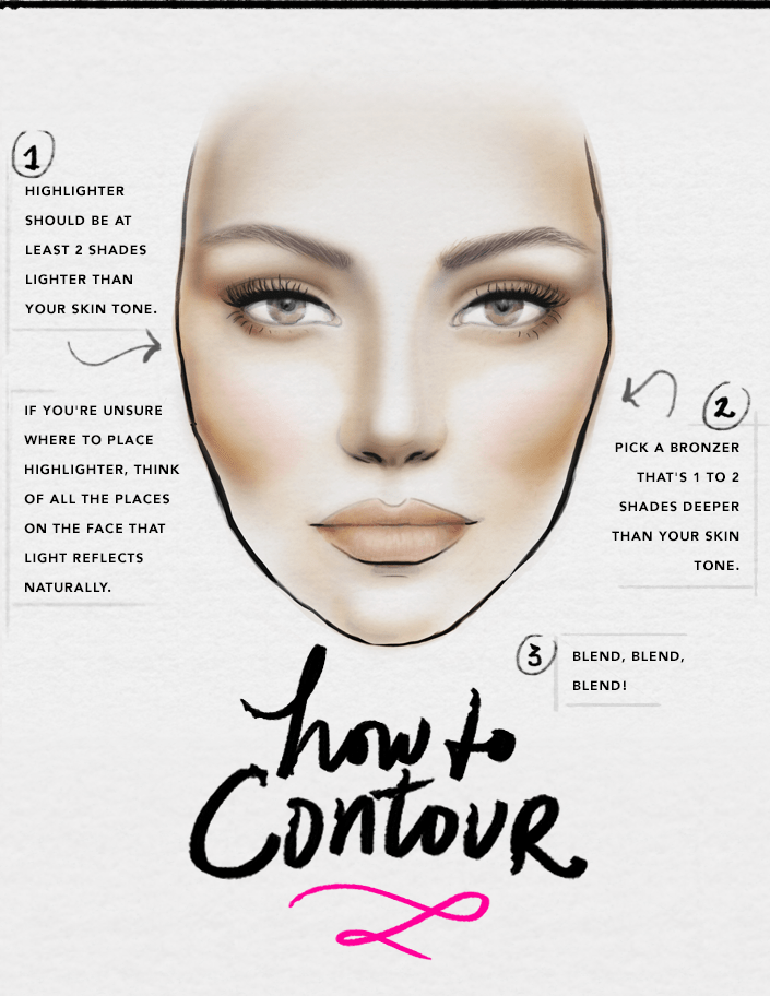 How to Contour Makeup: A Complete Guide
