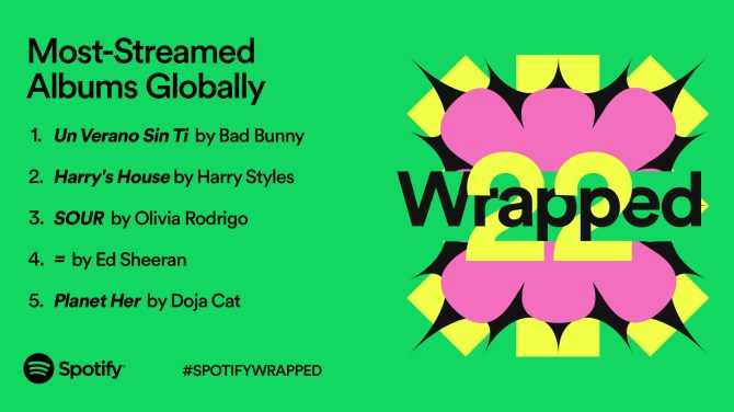 Spotify Wrapped
