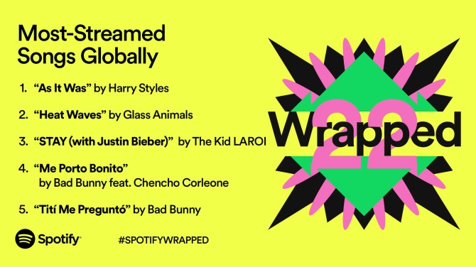 Spotify Wrapped