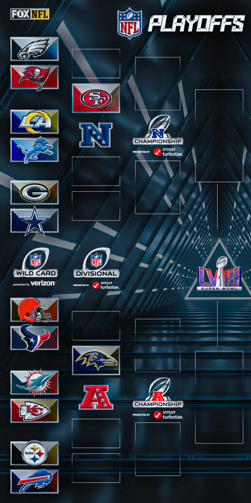 2024 NFL Playoff Bracket from Fox Sports
