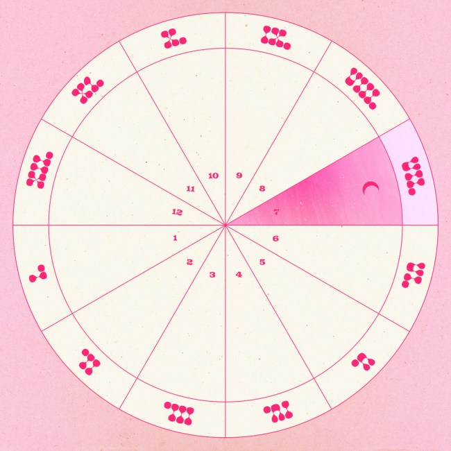 The moon in the seventh house