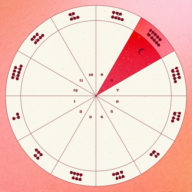 The moon in the eighth house