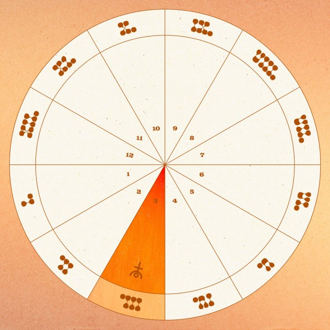 Pluto in the third house