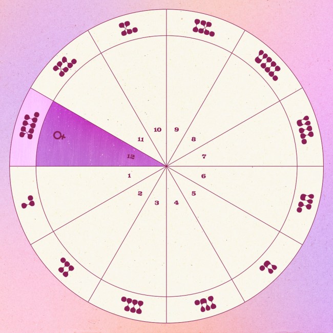 Venus in the twelfth house.